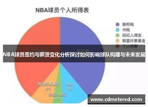 NBA球员签约与薪资变化分析探讨如何影响球队构建与未来发展